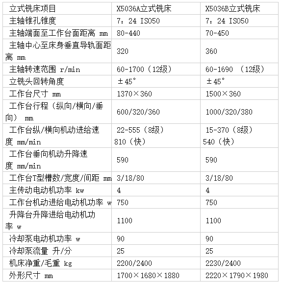 X5036立式銑床技術(shù)參數(shù)