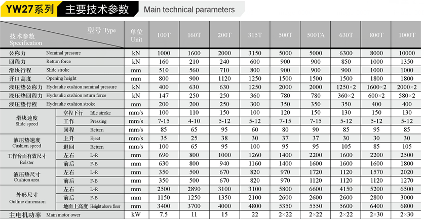拉伸液壓機技術(shù)參數(shù)