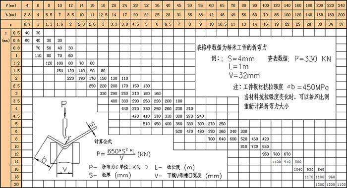 100噸4米折彎機折彎力